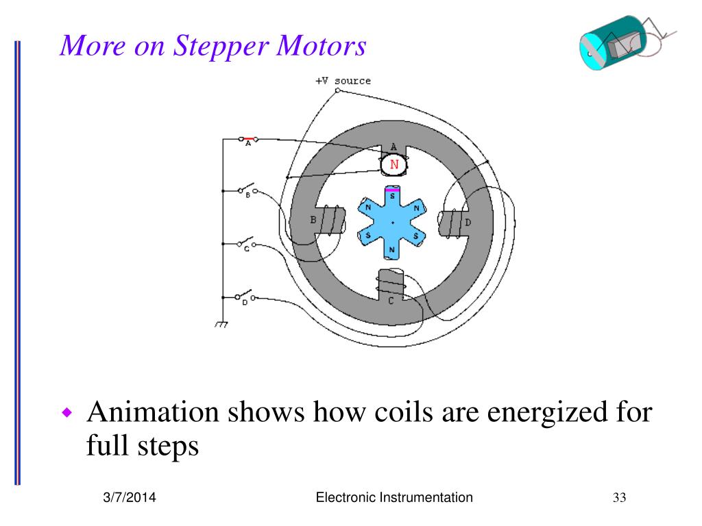 PPT Project 1 Beakman’s Motor PowerPoint Presentation, free download