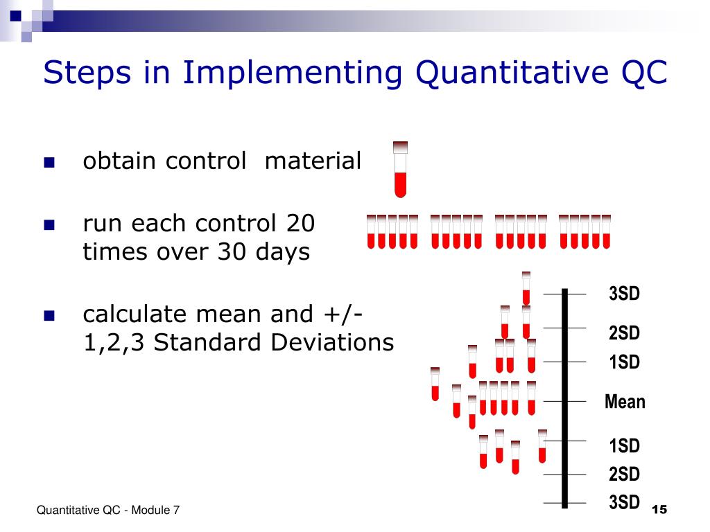 PPT Process Control Quality Control for Quantitative Tests