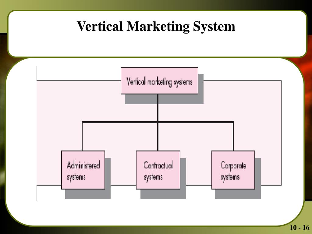 PPT Distribution Strategy PowerPoint Presentation ID407178
