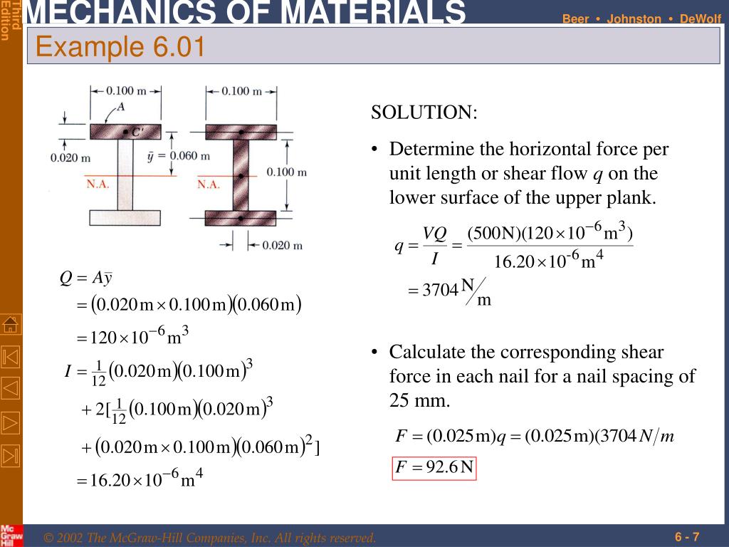 PPT Shearing Stresses in Beams and ThinWalled Members PowerPoint