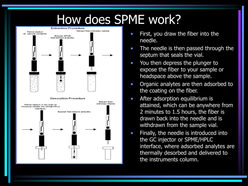PPT Solid Phase Microextraction (SPME) PowerPoint Presentation ID