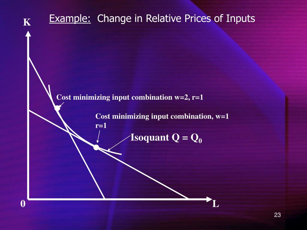 PPT Chapter 7 Costs and Cost Minimization PowerPoint Presentation, free download ID409357