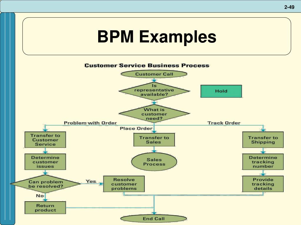 PPT Business Driven Information Systems 2e PowerPoint Presentation, free download ID409417