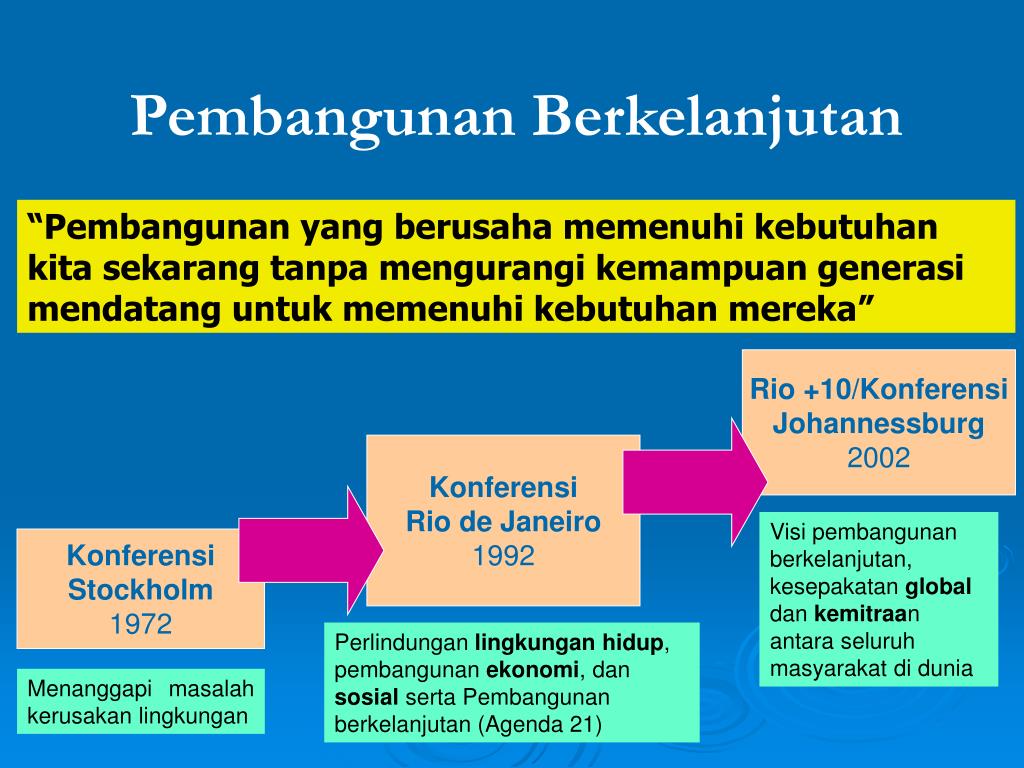 Pembangunan Berkelanjutan; Pengertian, Hakikat, Tujuan, dan.