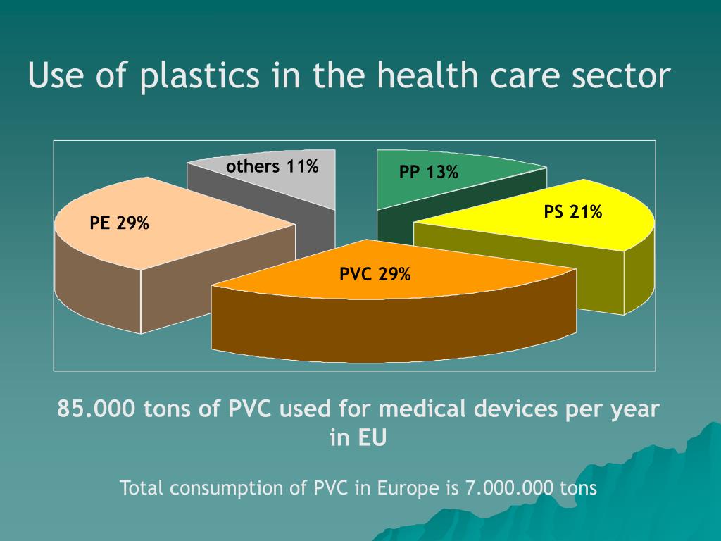 PPT PVC and phthalates in medical devices a historical case study