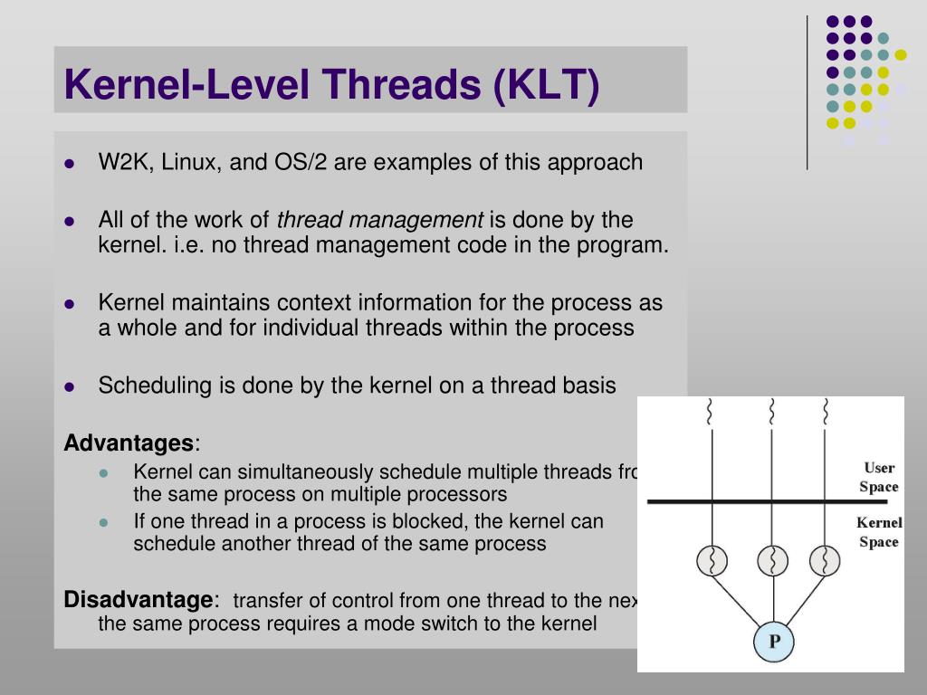 PPT Threads PowerPoint Presentation, free download ID409547