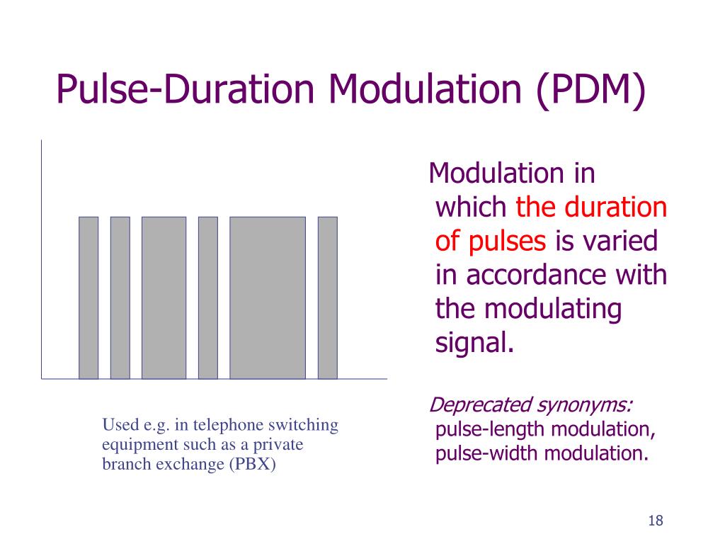 PPT Digital Modulation PowerPoint Presentation, free download ID409812