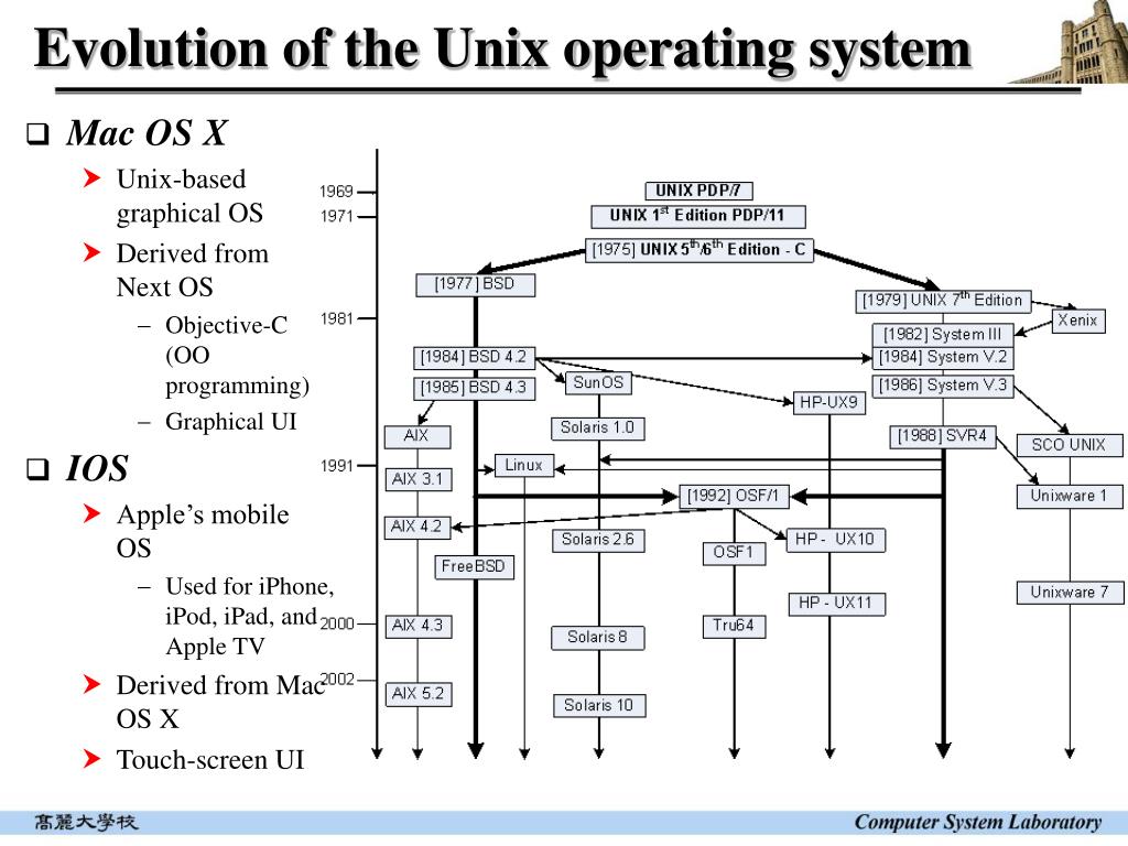 PPT Computer System Basics Operating Systems Unix, Linux, and
