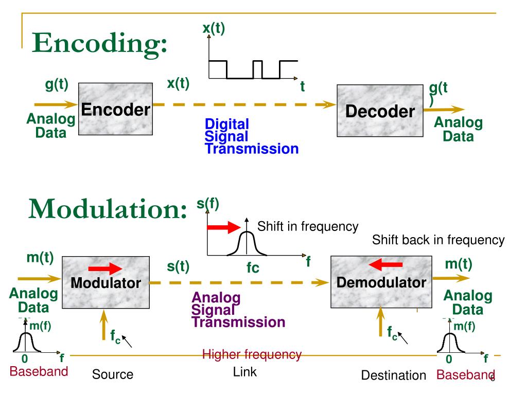 PPT Chapter 5 Signal Encoding Techniques PowerPoint Presentation, free download ID410200