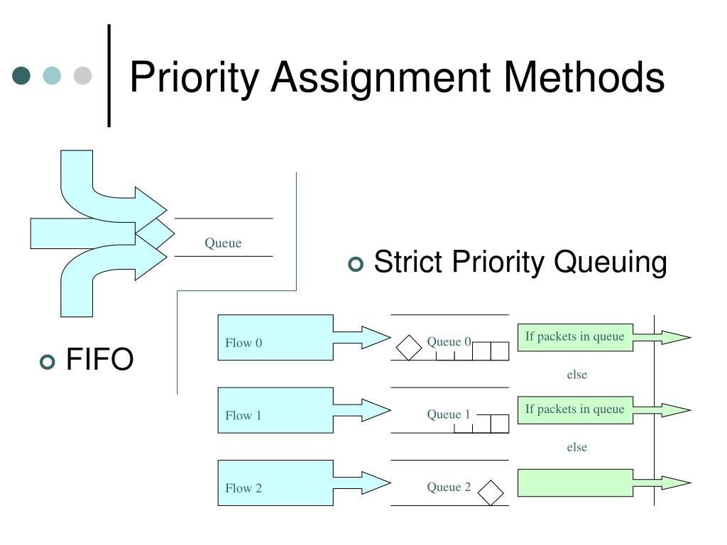 PPT Priority Queuing PowerPoint Presentation, free download ID410410