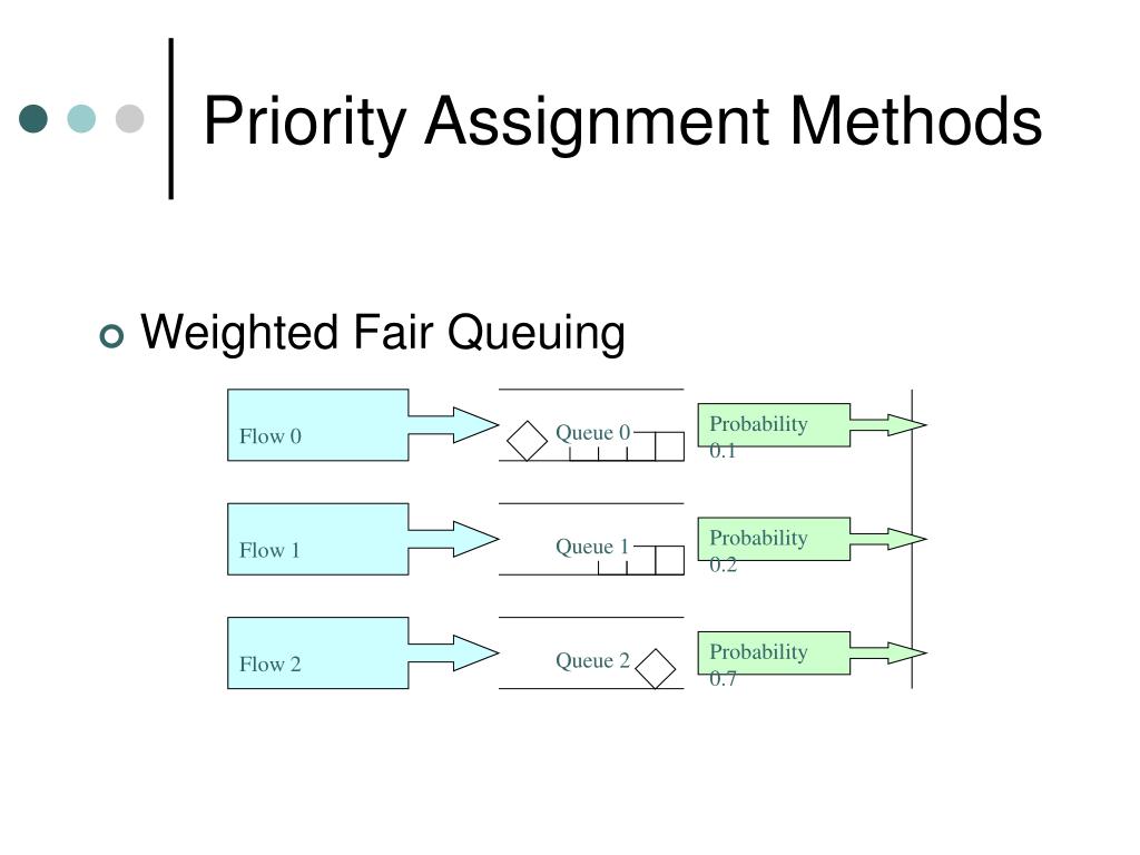 PPT Priority Queuing PowerPoint Presentation, free download ID410410