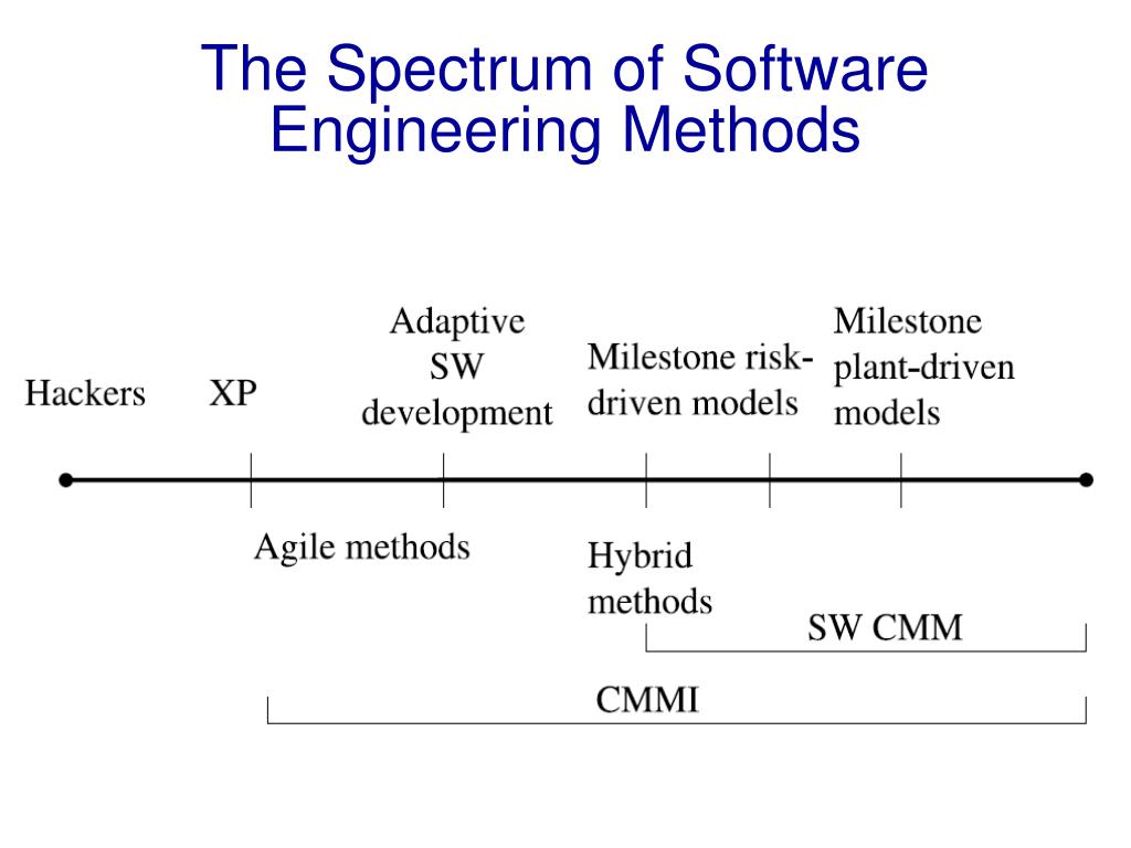 PPT Agile Software Development and ISO/IEC Software Quality Standards