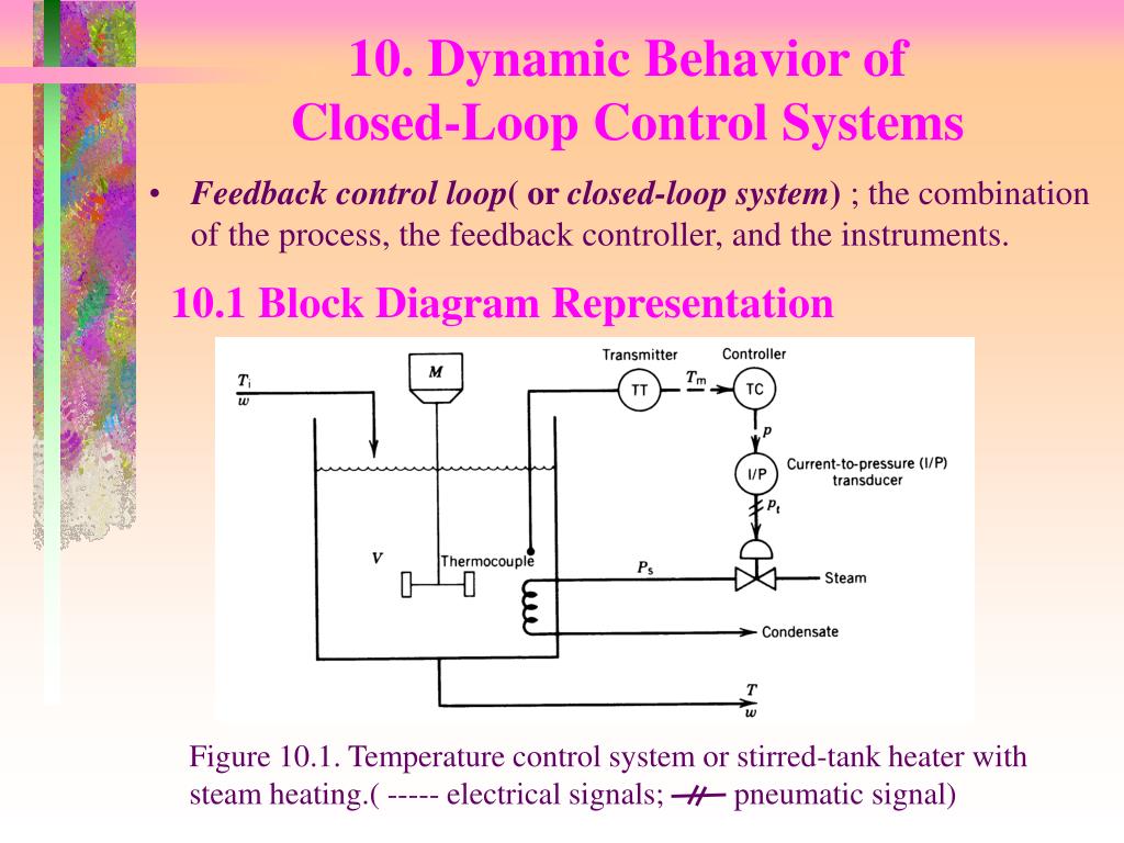 PPT 10. Dynamic Behavior of ClosedLoop Control Systems PowerPoint