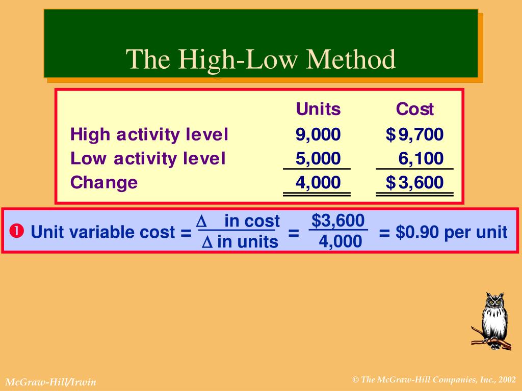 PPT CostVolumeProfit Analysis PowerPoint Presentation, free