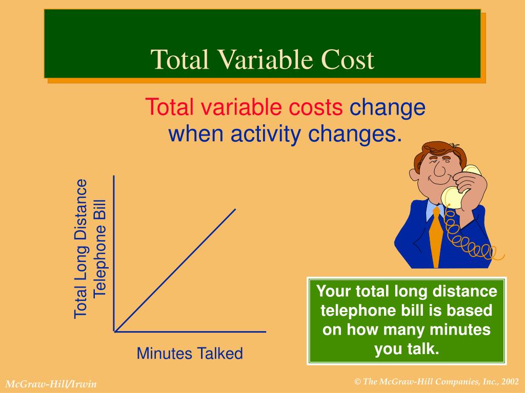 PPT CostVolumeProfit Analysis PowerPoint Presentation, free