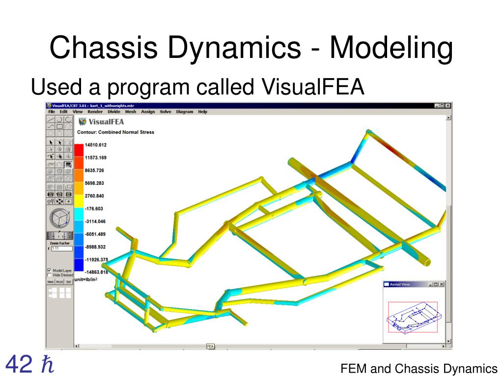 PPT The Finite Element Method and an Introduction to Kart Chassis