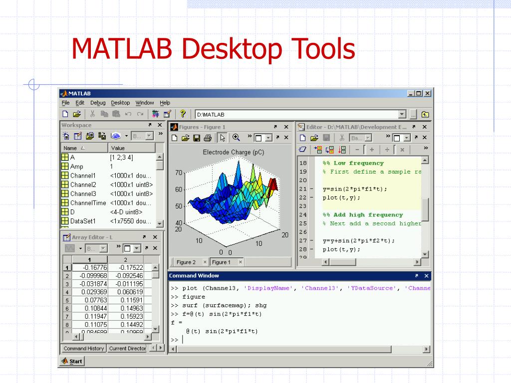 PPT Short M ATLAB Tutorial PowerPoint Presentation, free download