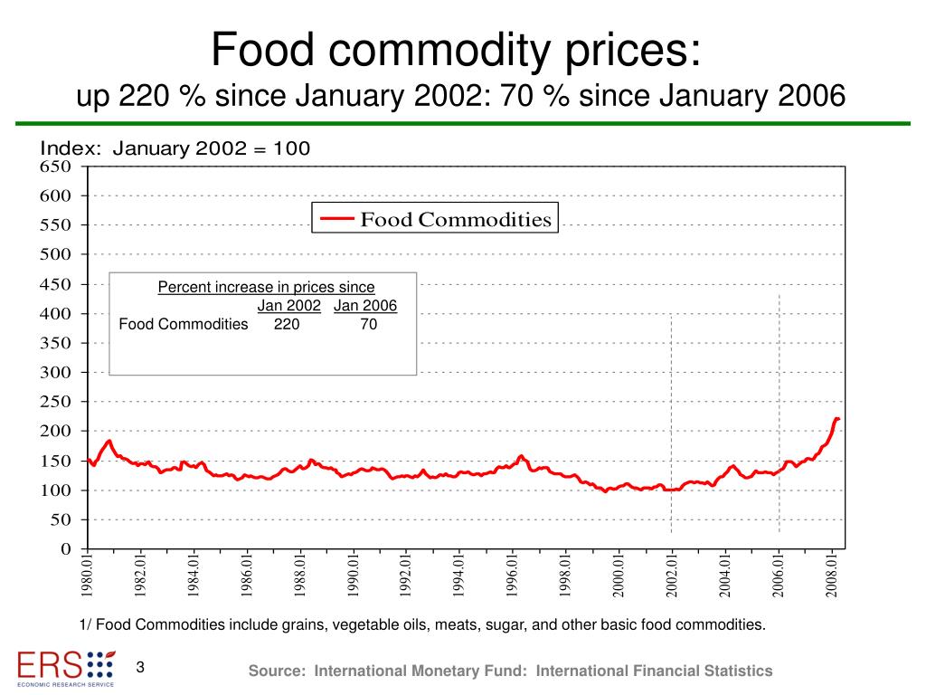 PPT Factors contributing to recent increases in food commodity prices