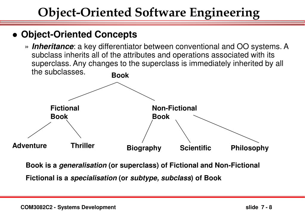 PPT ObjectOriented Software Engineering PowerPoint Presentation