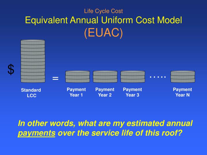 PPT Equivalent Uniform Annual Cost A New Approach to Roof Life Cycle