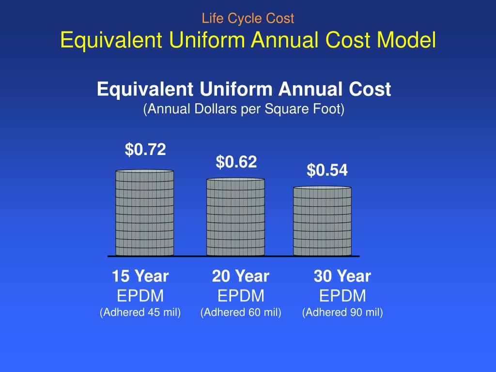 PPT Equivalent Uniform Annual Cost A New Approach to Roof Life Cycle