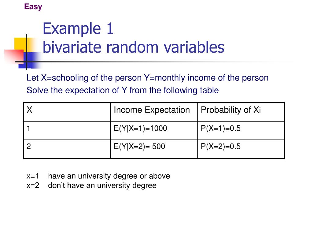 PPT The Law of I terated E xpectation PowerPoint Presentation, free