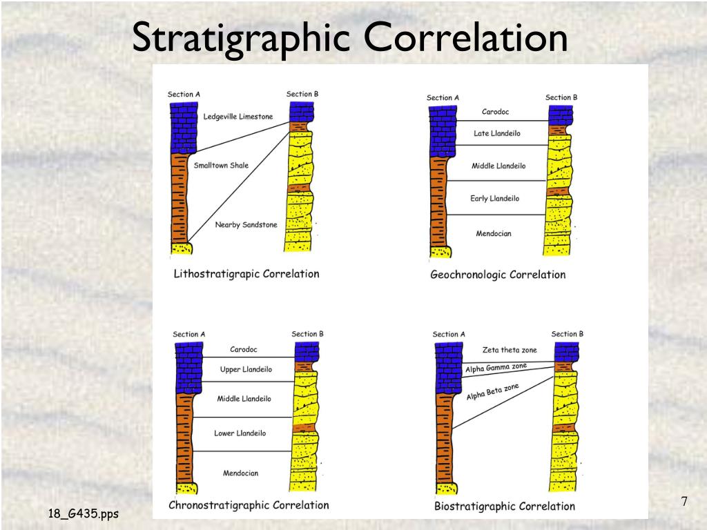 PPT Stratigraphy PowerPoint Presentation, free download ID416866