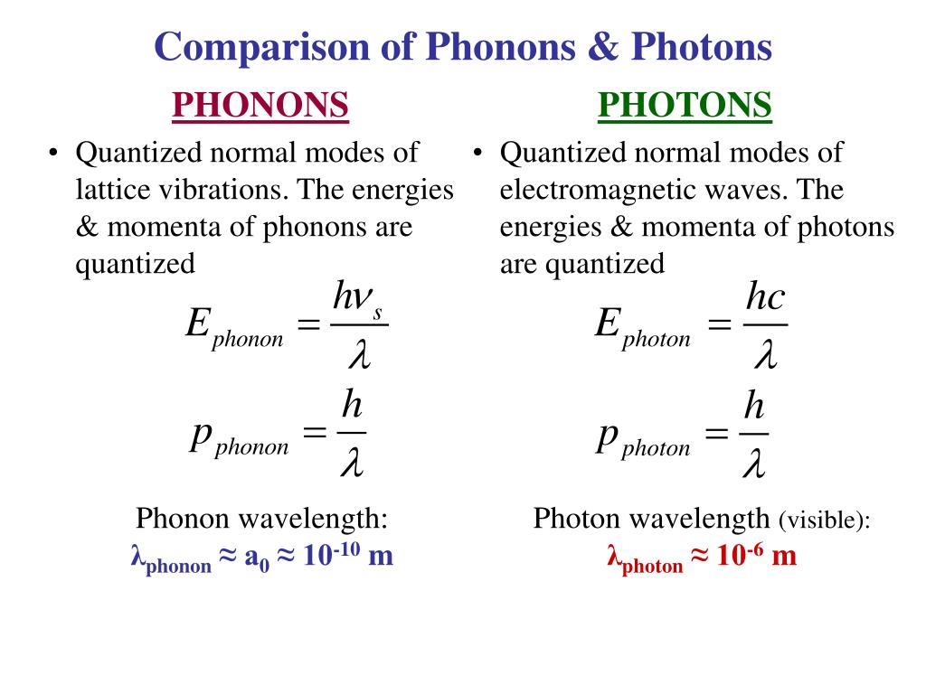 PPT Phonons The Quantum Mechanics of Lattice Vibrations PowerPoint