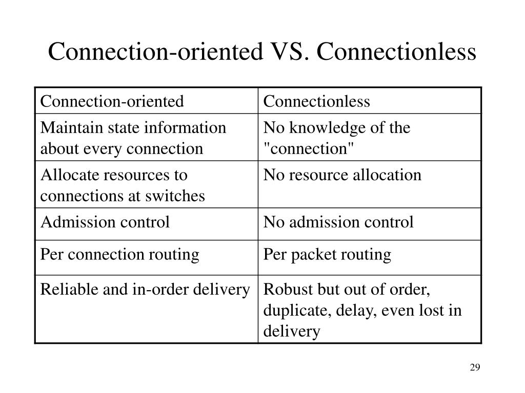 PPT Applications and layered architectures PowerPoint Presentation