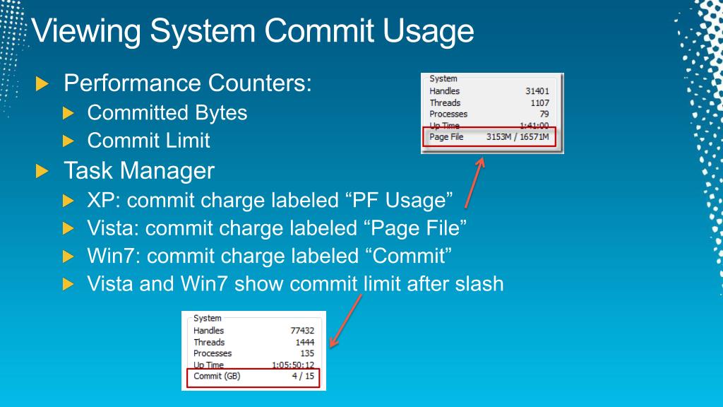 PPT Mysteries of Windows Memory Management Revealed PowerPoint
