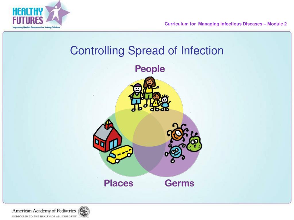 PPT Curriculum for Managing Infectious Diseases in Early Education