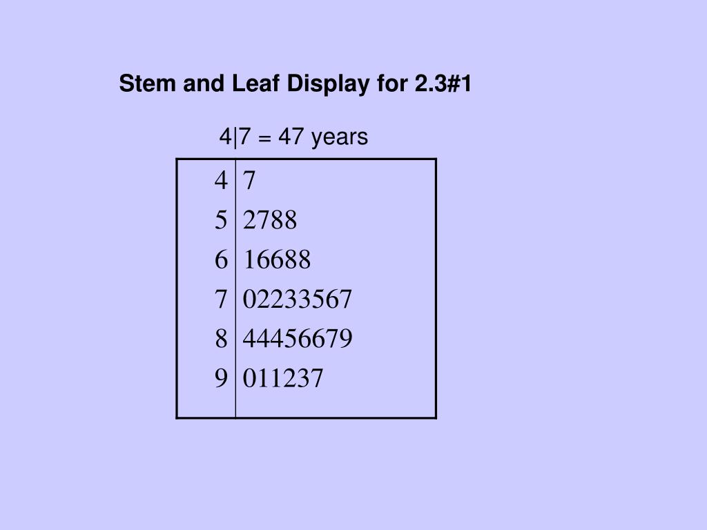 PPT - Stem and Leaf Displays PowerPoint Presentation, free download