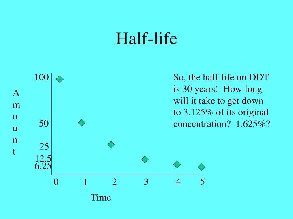 PPT Agricultural Ecology PowerPoint Presentation, free download ID