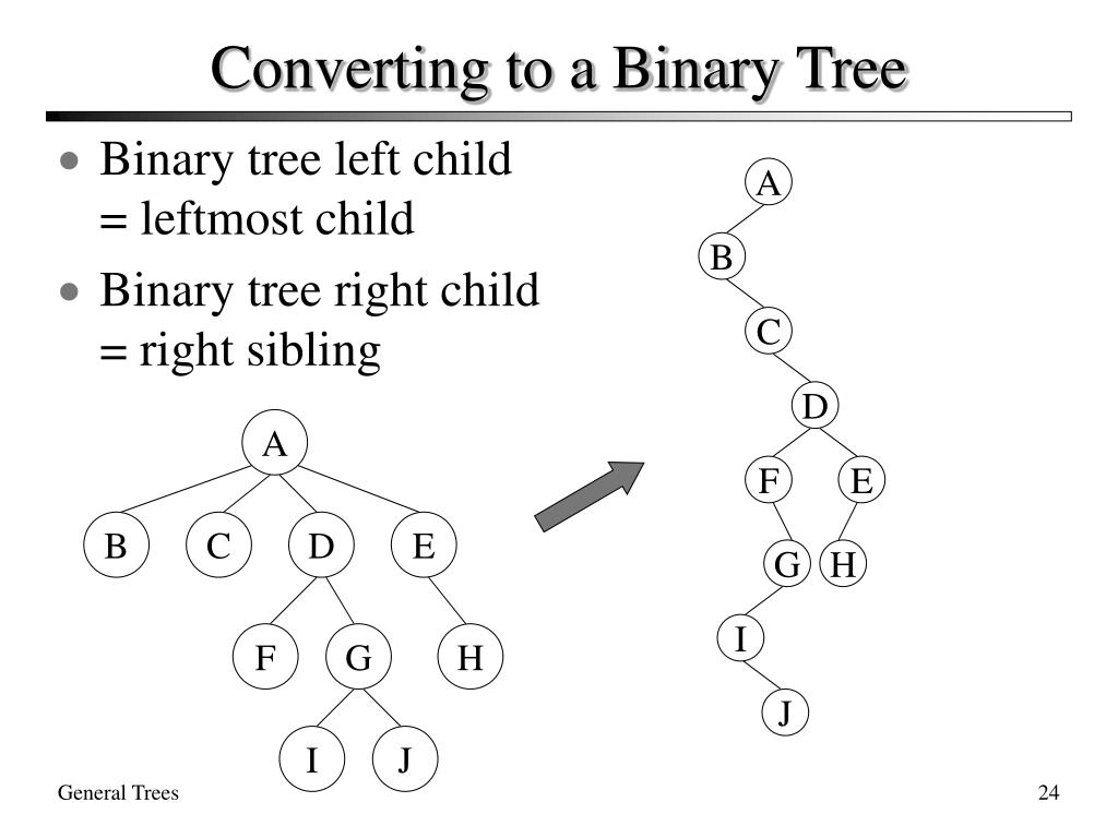 PPT General Trees PowerPoint Presentation, free download ID418852