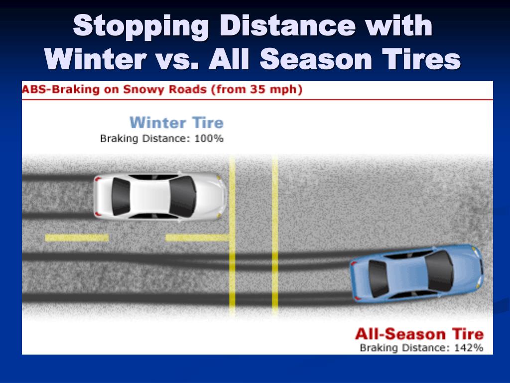 PPT Winter Driving PowerPoint Presentation, free download ID41899