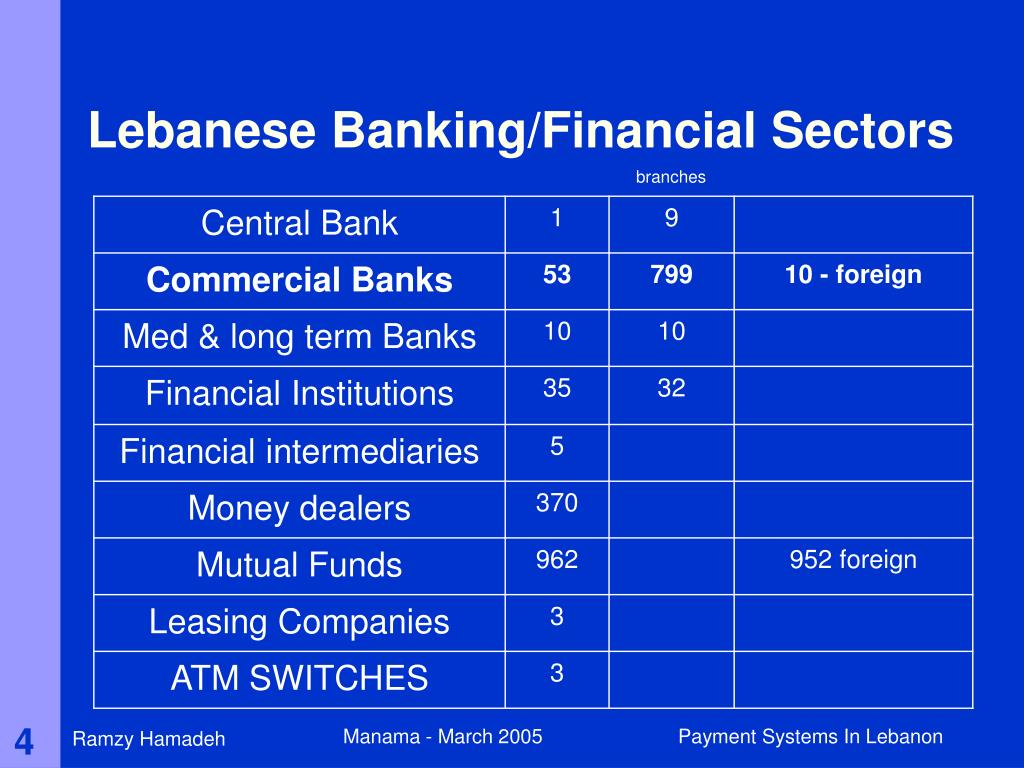 PPT PAYMENT SYSTEMS IN LEBANON PowerPoint Presentation, free download