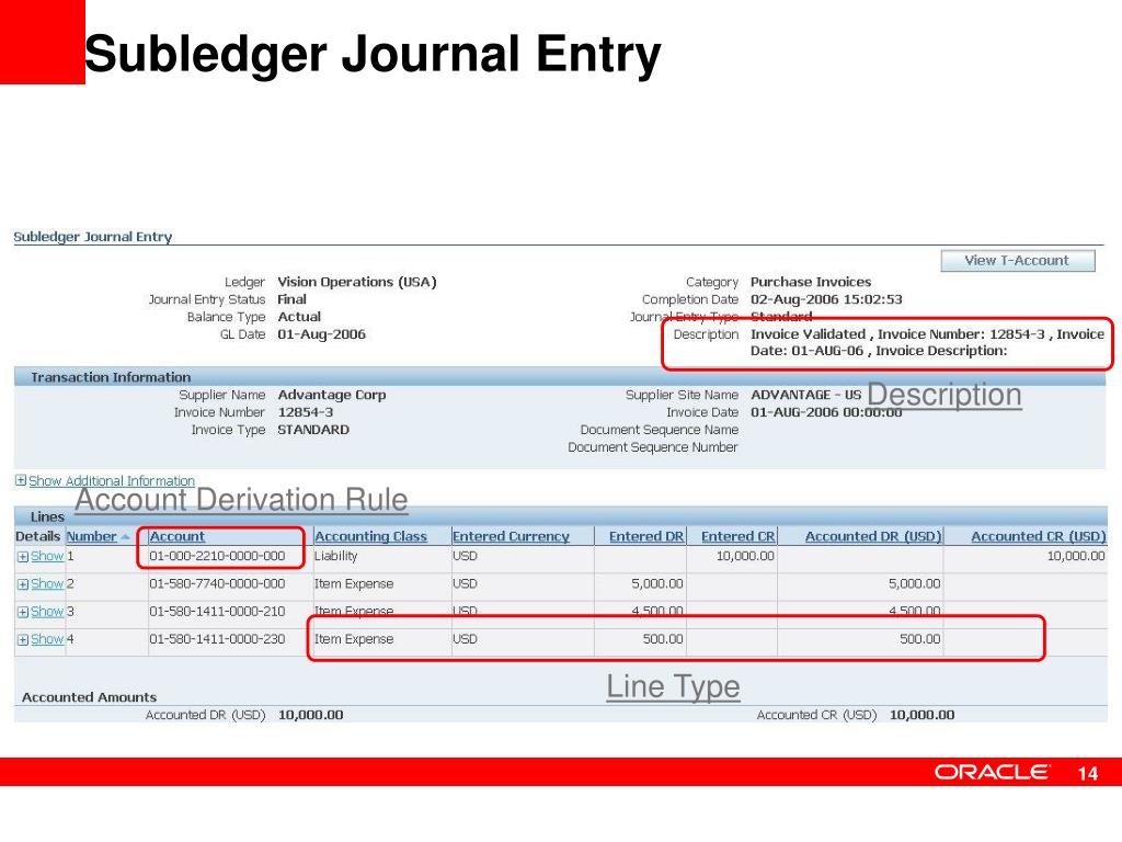 PPT Subledger Accounting (SLA) Configuration for OPM in R12