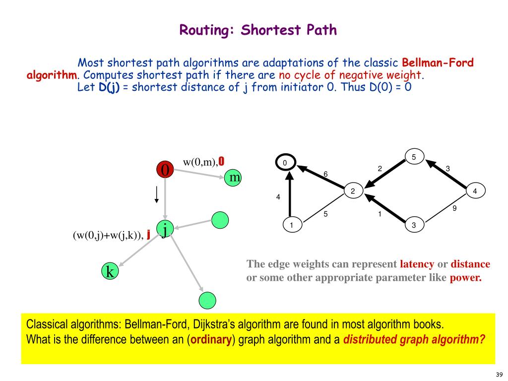 Bellman ford algorithm example ppt