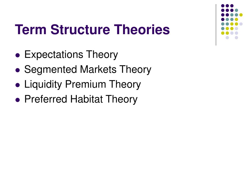 PPT Chapter 6 The Risk and Term Structure of Interest Rates