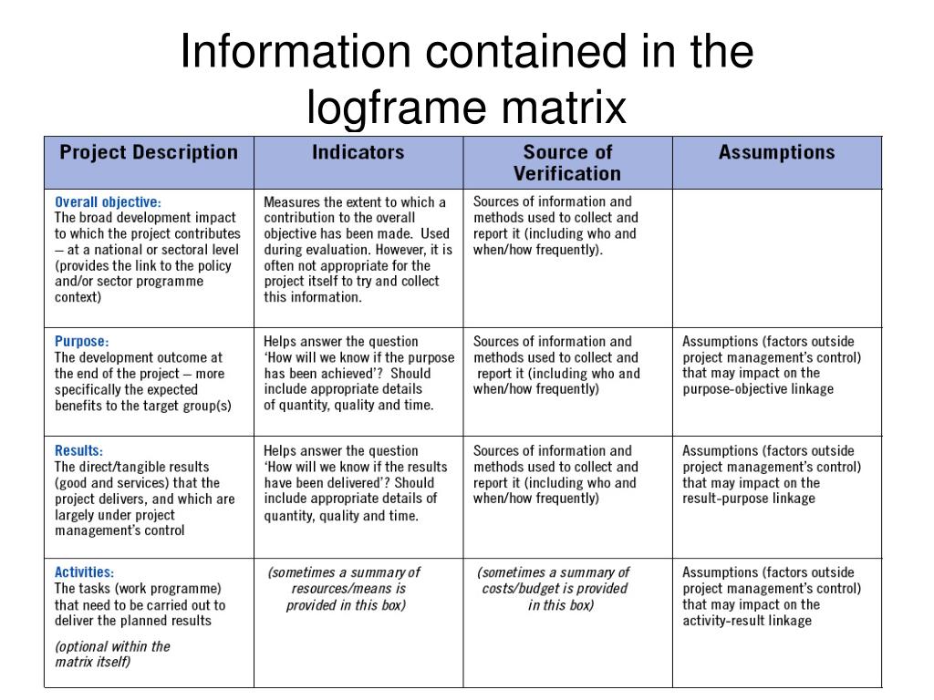 PPT Developing the Logical Frame Work Matrix PowerPoint Presentation ID420485