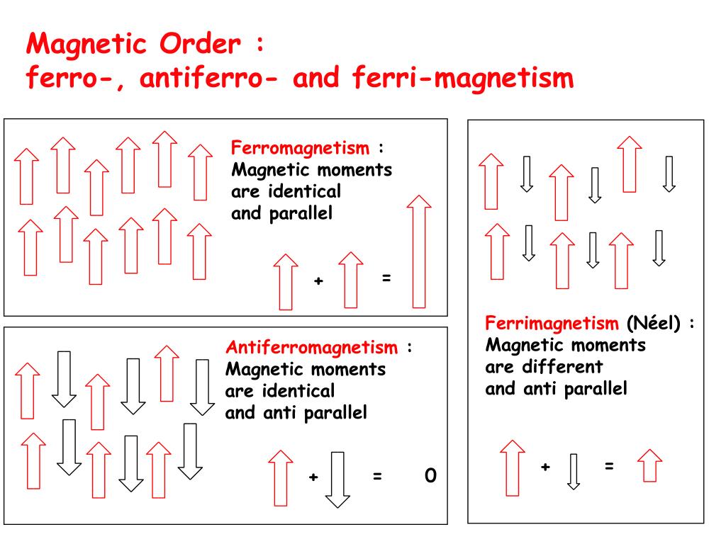 PPT Physical Methods in Chemistry PowerPoint Presentation