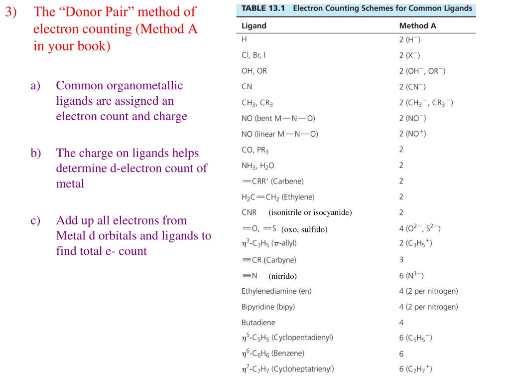 PPT Chapter 13 Lecture 1 Organometallic Ligands and Bonding