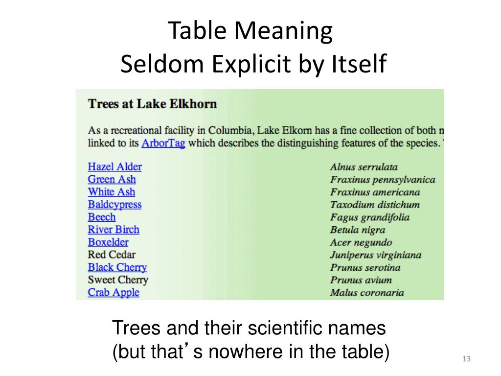 PPT Recovering Semantics of Tables on the  PowerPoint Presentation