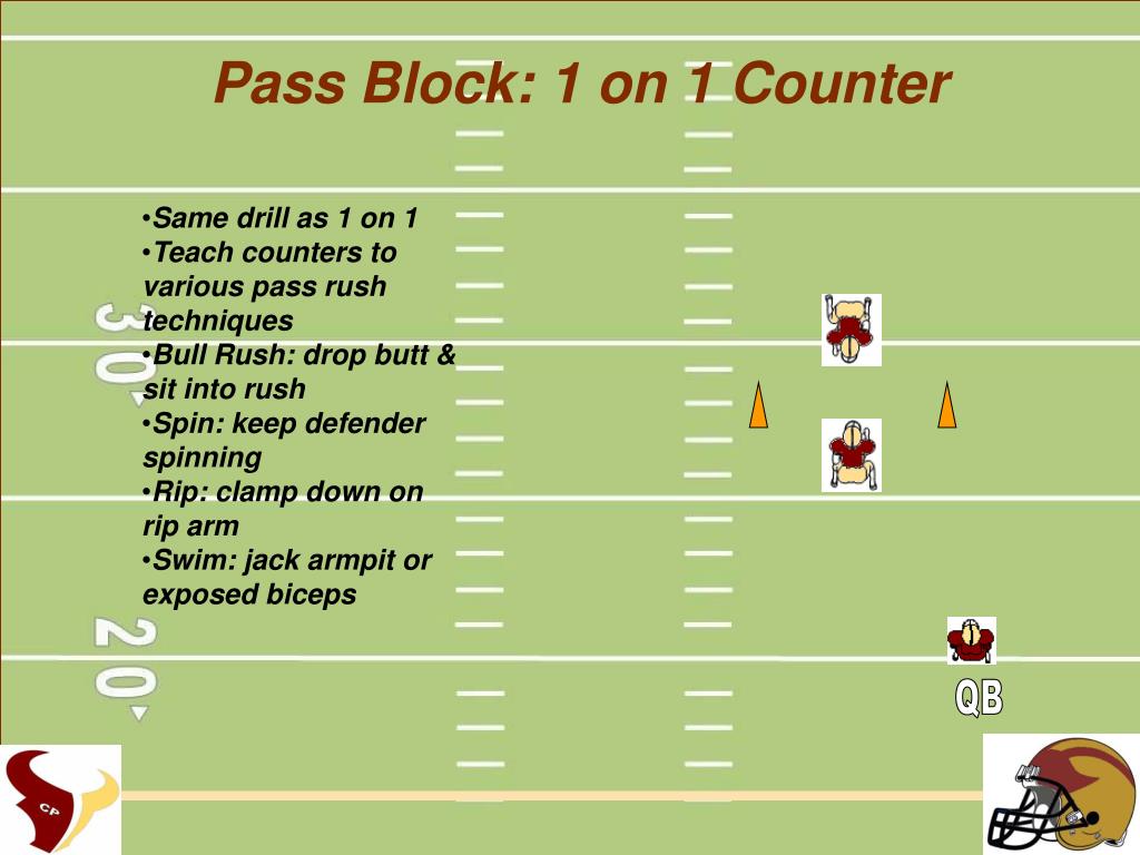 PPT Offensive Line Skills & Drills PowerPoint Presentation, free