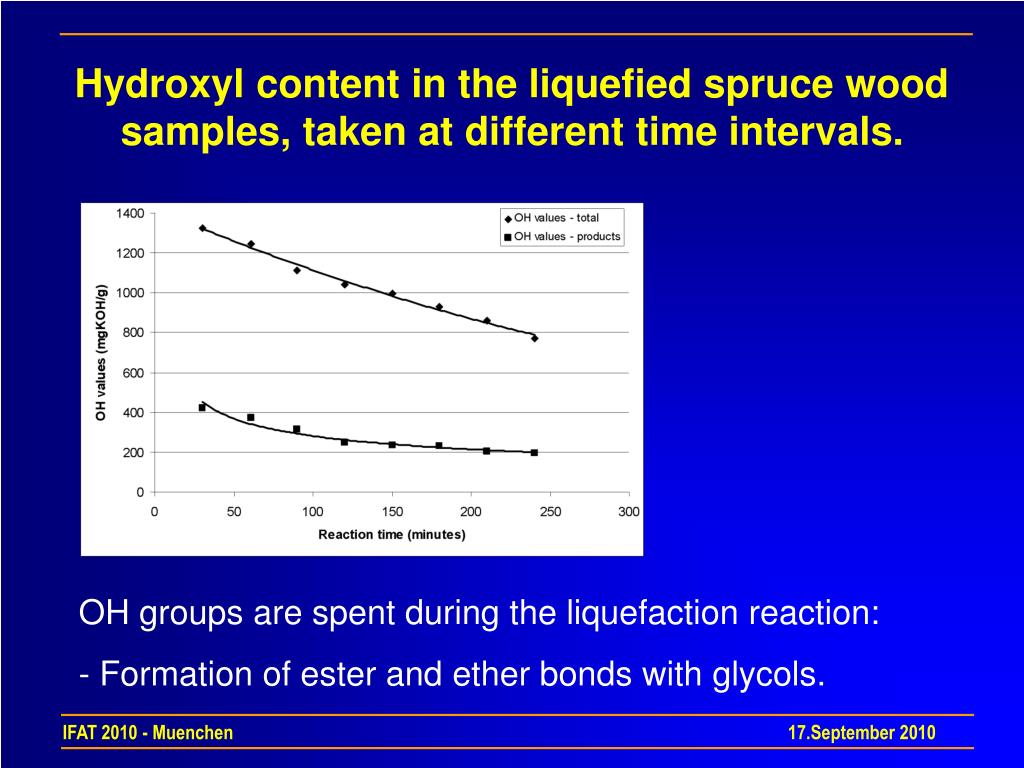 PPT Liquefied Wood a source of raw materials PowerPoint