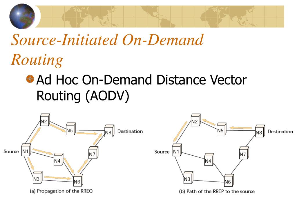 PPT AdHoc and Sensor Networks Routing PowerPoint Presentation, free download ID423098