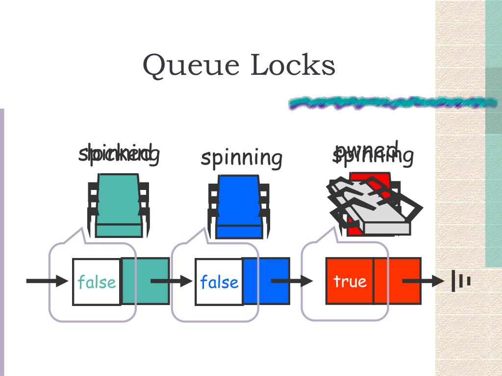 PPT Spin Locks and Contention PowerPoint Presentation, free download