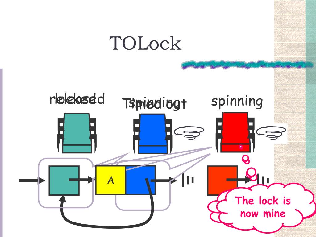 PPT Spin Locks and Contention PowerPoint Presentation, free download