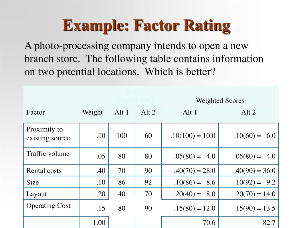 PPT Facility Location PowerPoint Presentation, free download ID423263