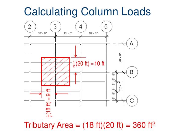 PPT Loads and Load Paths PowerPoint Presentation ID423295